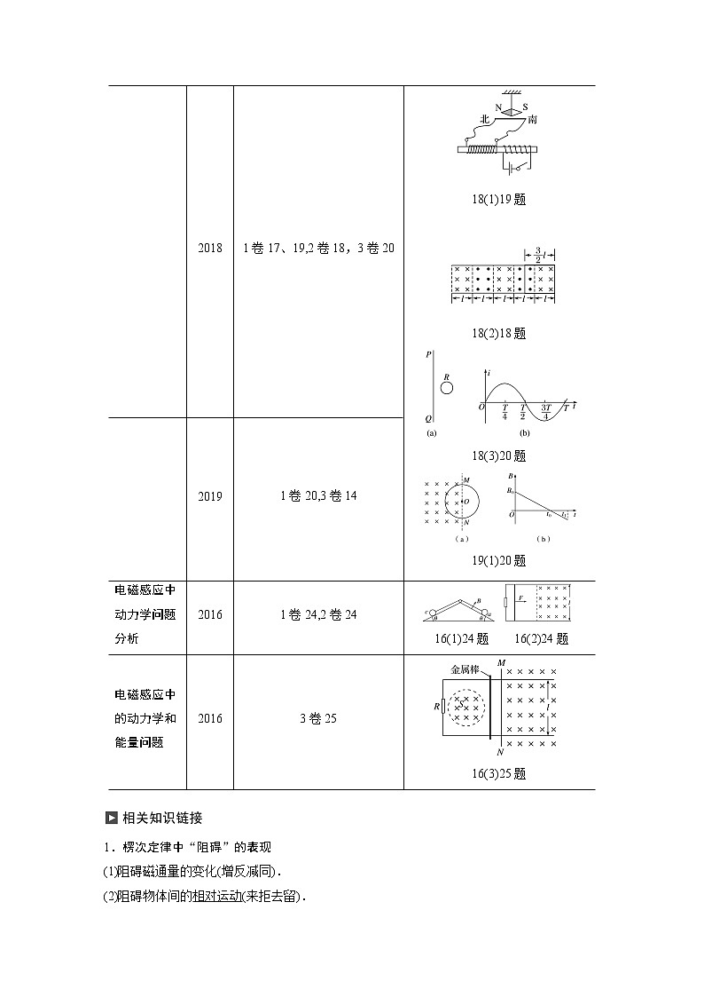高考物理二轮专题复习讲义：专题六（第1课时）电磁感应02