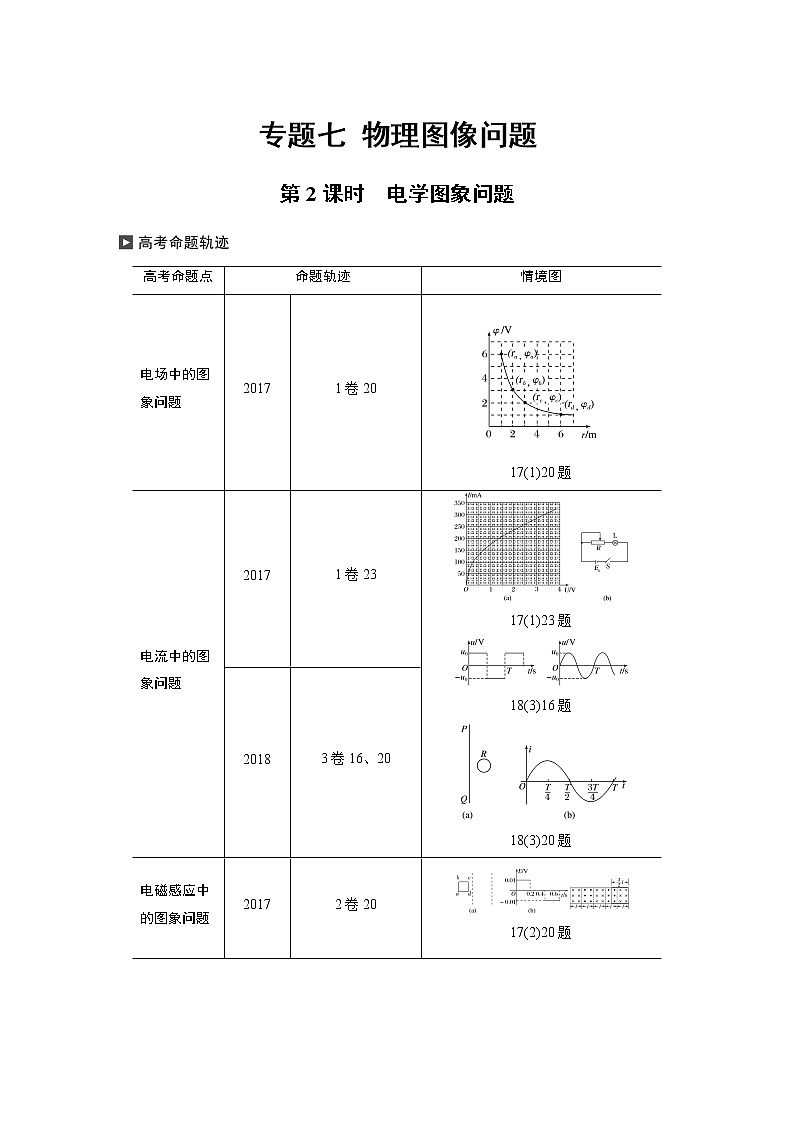高考物理二轮专题复习讲义：专题七（第2课时）电学图像问题01