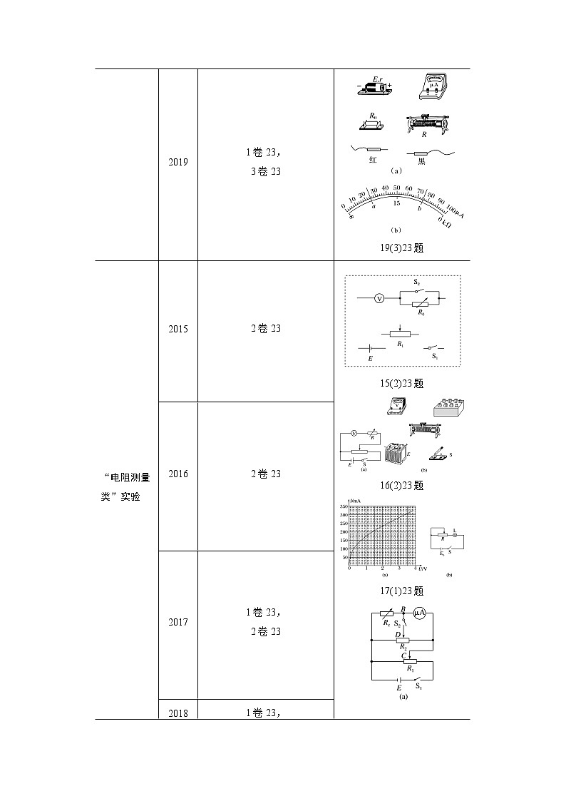 高考物理二轮专题复习讲义：专题十（第2课时）电学实验02