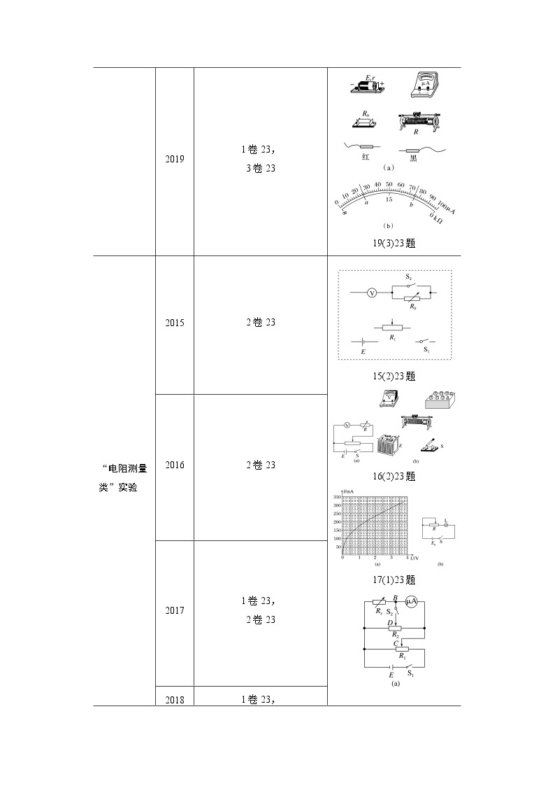高考物理二轮专题复习讲义：专题十（第2课时）电学实验02