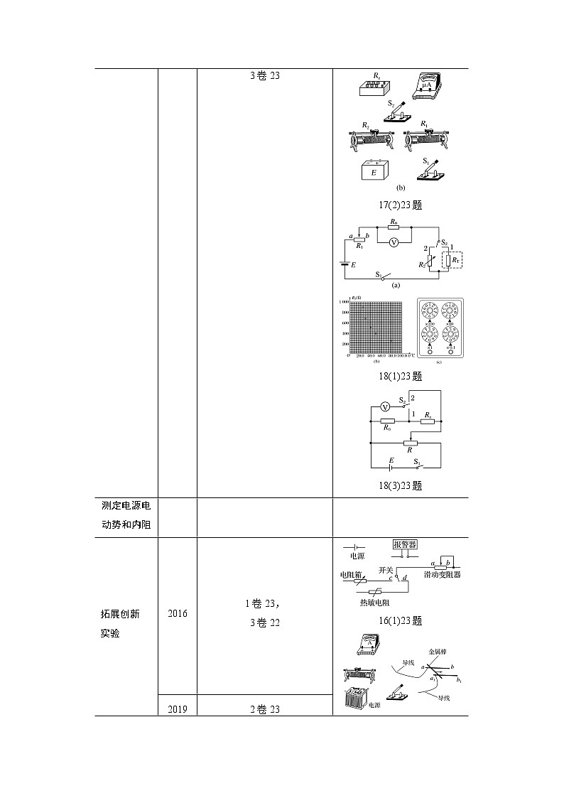 高考物理二轮专题复习讲义：专题十（第2课时）电学实验03