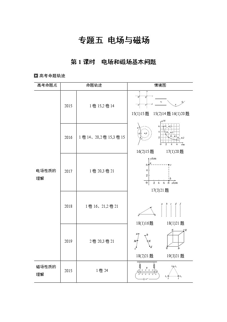 高考物理二轮专题复习讲义：专题五（第1课时）电场和磁场基本问题01