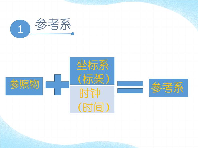 1.1《质点、参考系》课件第8页