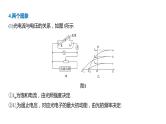 2020年高考物理二轮复习课件：第11课时 波粒二象性 原子与原子核