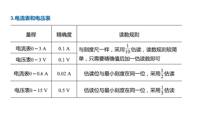 2020年高考物理二轮复习课件：第13课时 电学实验03