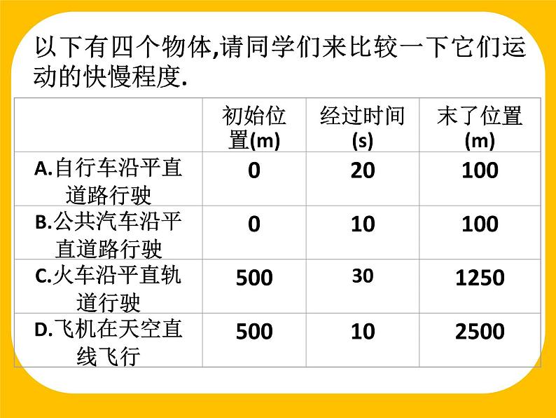 第一章 运动的描述  1.3位置变化快慢的描述-速度 课件04