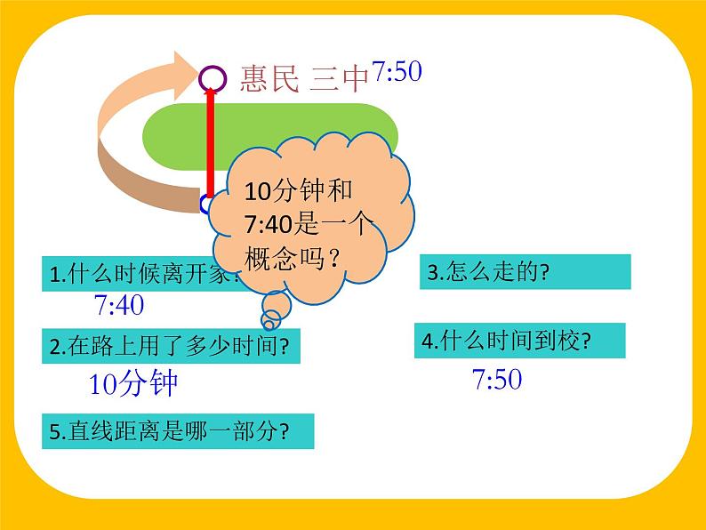 第一章  运动的描述  1.2时间  位移 课件02