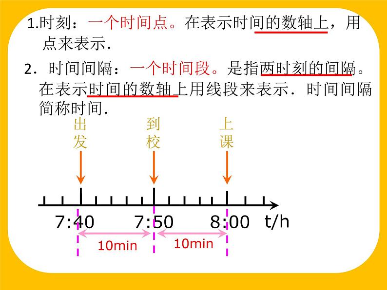 第一章  运动的描述  1.2时间  位移 课件03