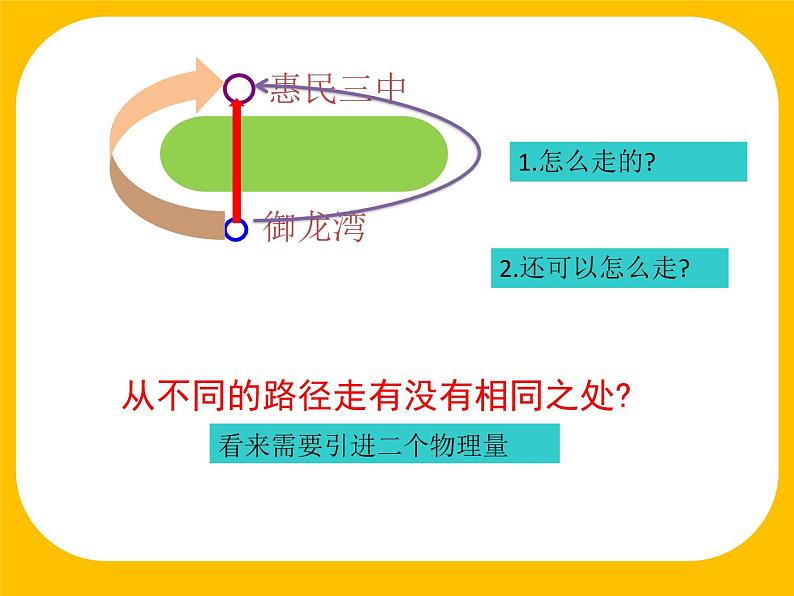 第一章  运动的描述  1.2时间  位移 课件07