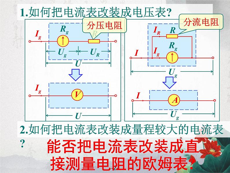 2.8 多用电表 课件第2页