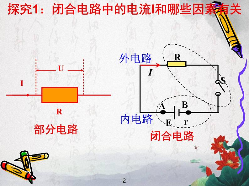 2.7 闭合电路欧姆定律 课件07