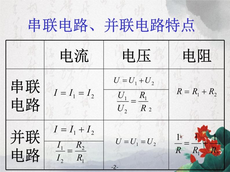 2.4 串联电路和并联电路 课件06