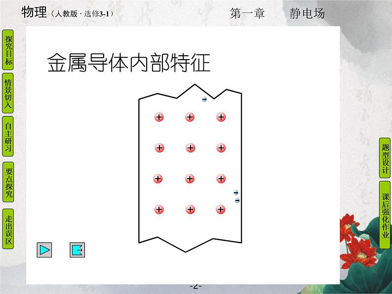 1.7 静电现象的应用 课件02