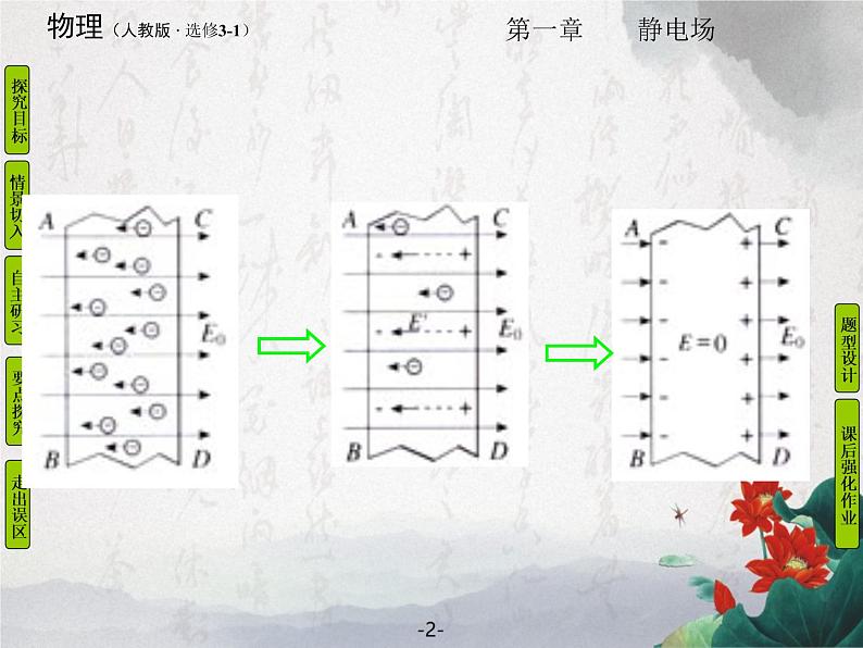 1.7 静电现象的应用 课件04