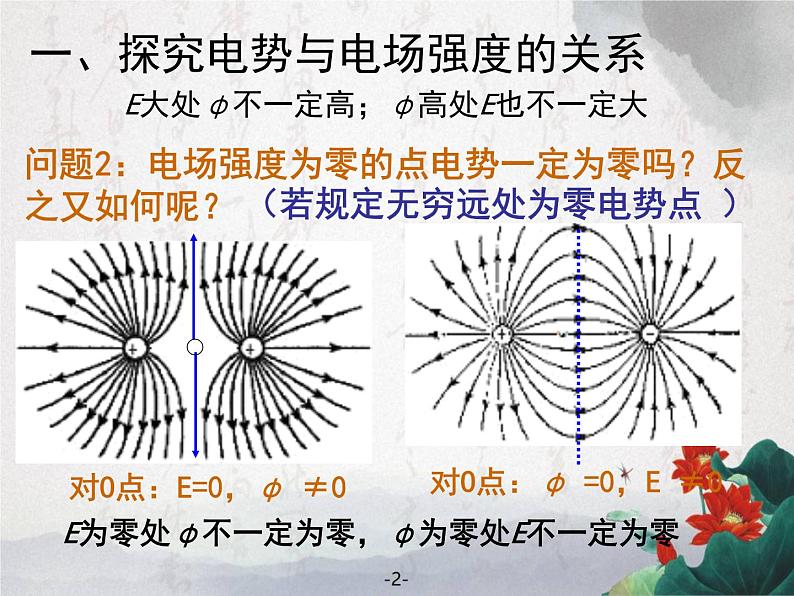 1.6 电势差与电场强度的关系 课件04