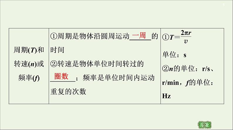 2021届高考物理一轮复习第4章曲线运动万有引力与航天第3节圆周运动课件05