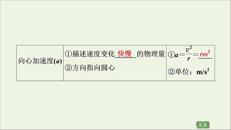 2021届高考物理一轮复习第4章曲线运动万有引力与航天第3节圆周运动课件06