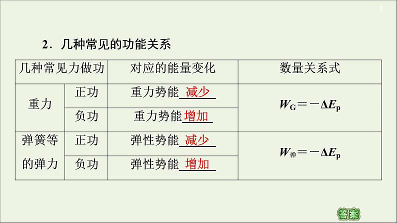 2021届高考物理一轮复习第5章机械能及其守恒定律第4节功能关系能量守恒定律课件03