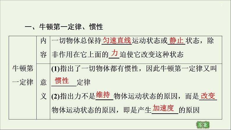 2021届高考物理一轮复习第3章牛顿运动定律第1节牛顿第一定律牛顿第三定律课件02