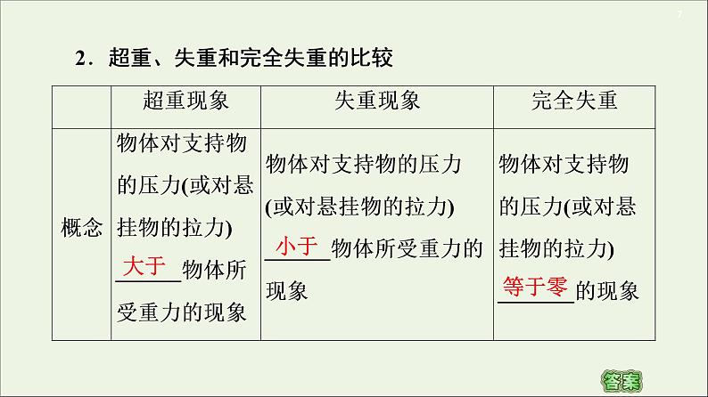 2021届高考物理一轮复习第3章牛顿运动定律第2节牛顿第二定律、两类动力学问题课件07