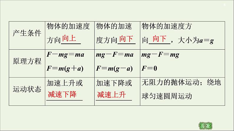 2021届高考物理一轮复习第3章牛顿运动定律第2节牛顿第二定律、两类动力学问题课件08