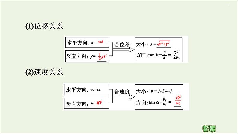 2021届高考物理一轮复习第4章曲线运动万有引力与航天第2节抛体运动课件05