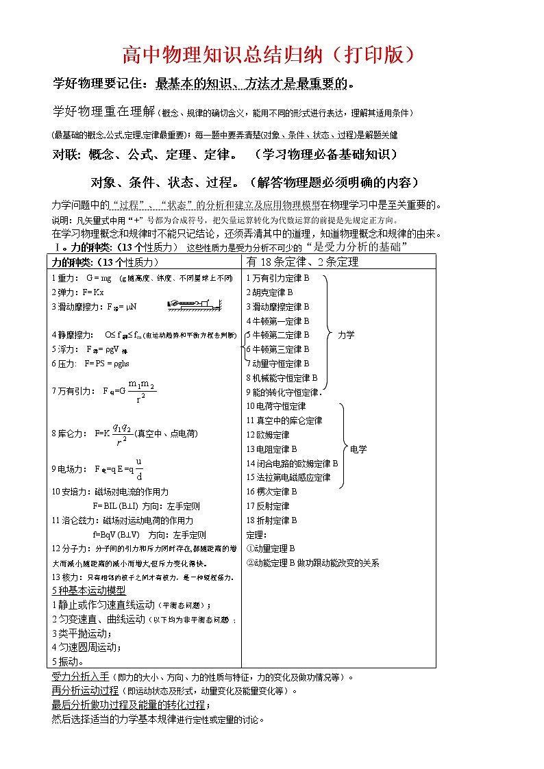 人教版（超详）高中物理知识点归纳汇总第1页