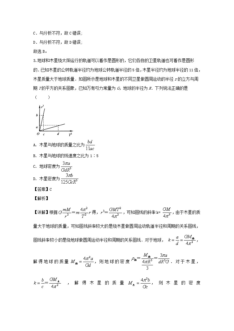 湖南省衡阳市第八中学2020届高三上学期第六次月考物理试题03