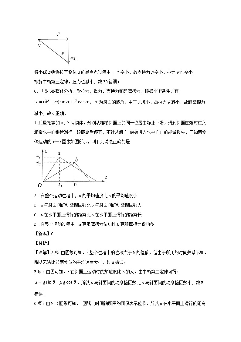 吉林省白城市通榆县一中2020届高三上学期第三次月考物理试题03