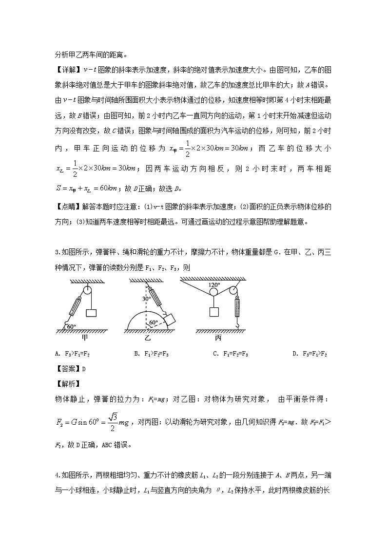 福建省长乐高级中学2020届高三上学期第一次月考物理试题02
