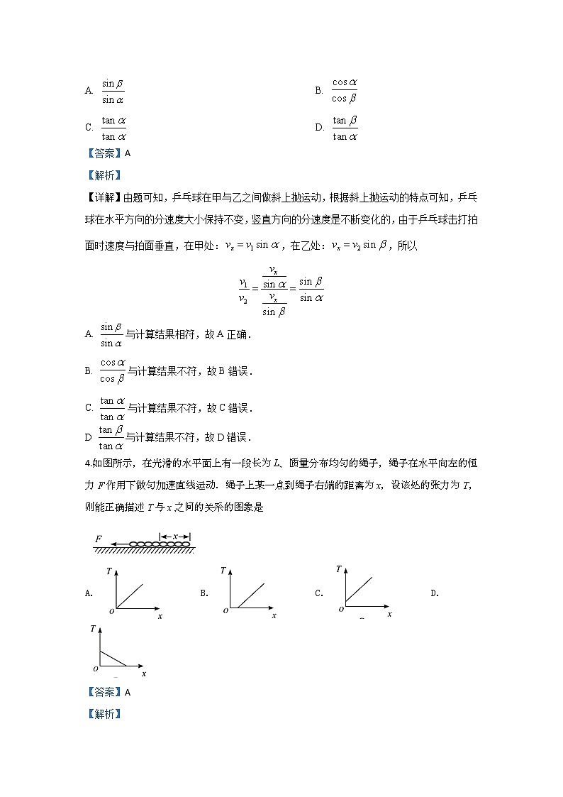 内蒙古鄂尔多斯市第一中学2020届高三上学期10月月考物理试题第3页