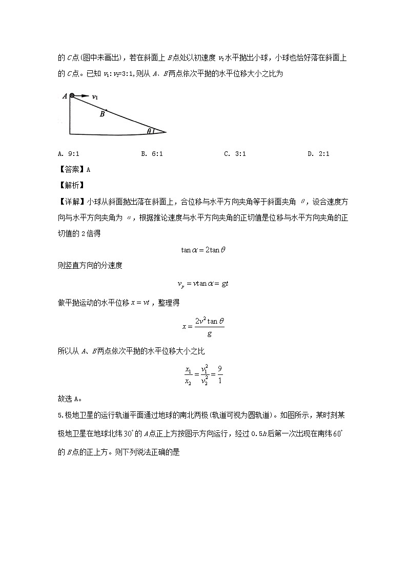 浙江省9 1高中联盟2020届高三上学期期中考试物理试题第3页