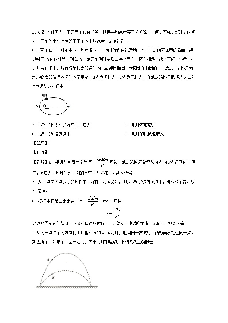 安徽省蚌埠市第二中学2020届高三上学期期中考试物理试题02