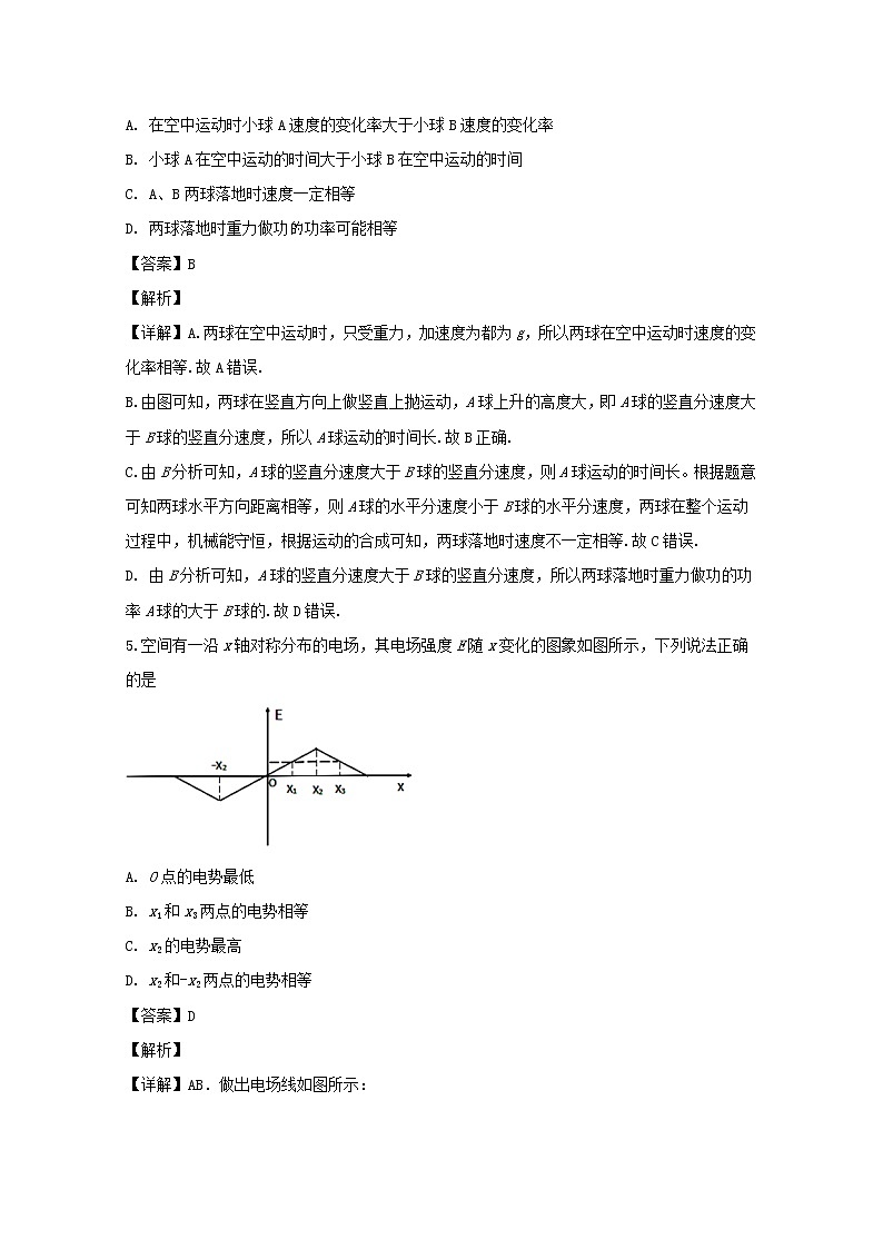 安徽省蚌埠市第二中学2020届高三上学期期中考试物理试题03