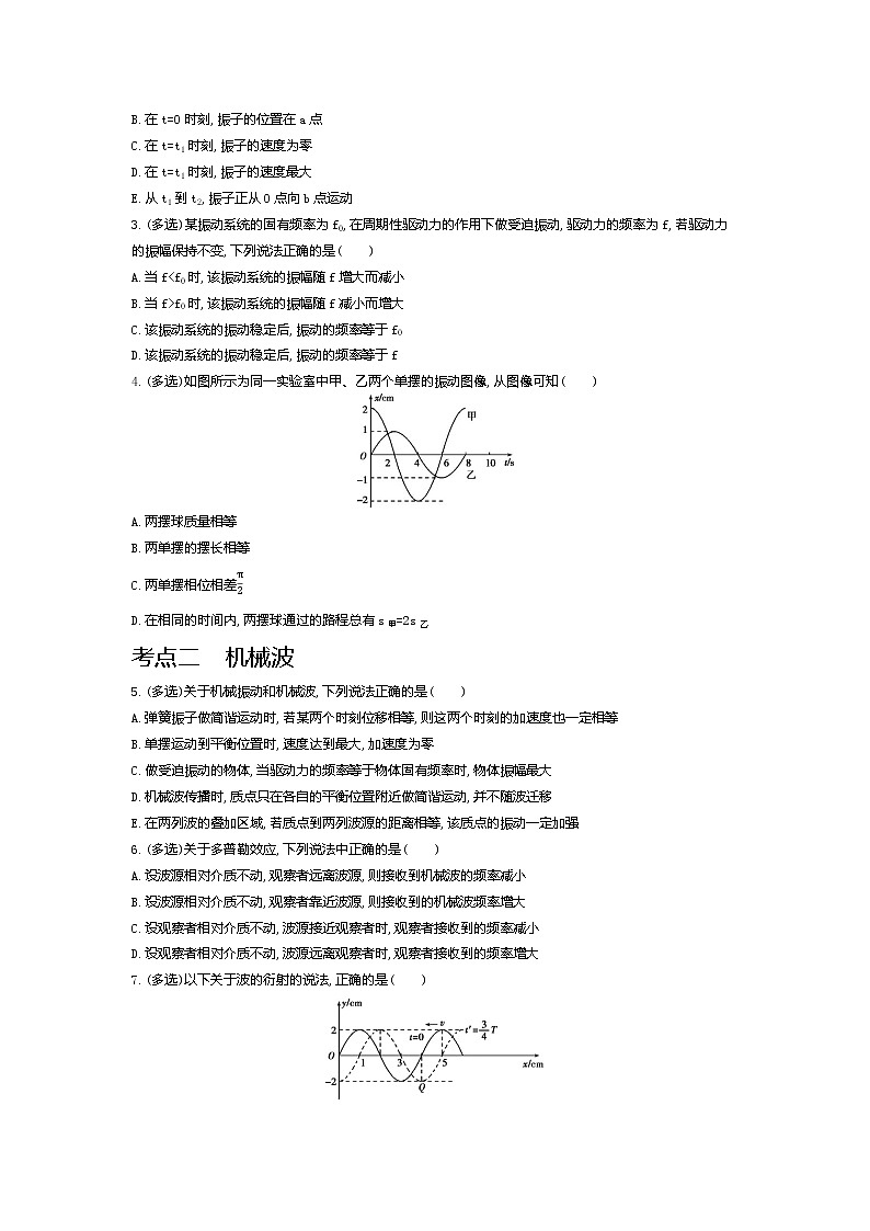 2021年高考一轮复习考点集训  物理(湖南省专用)专题十六　机械振动与机械波02