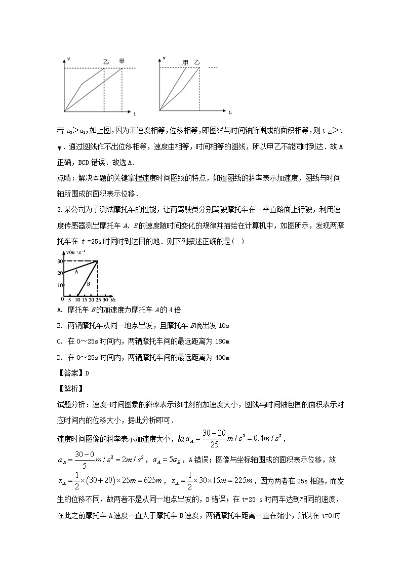 湖南省怀化中方县一中2020届高三8月月考物理试题第2页