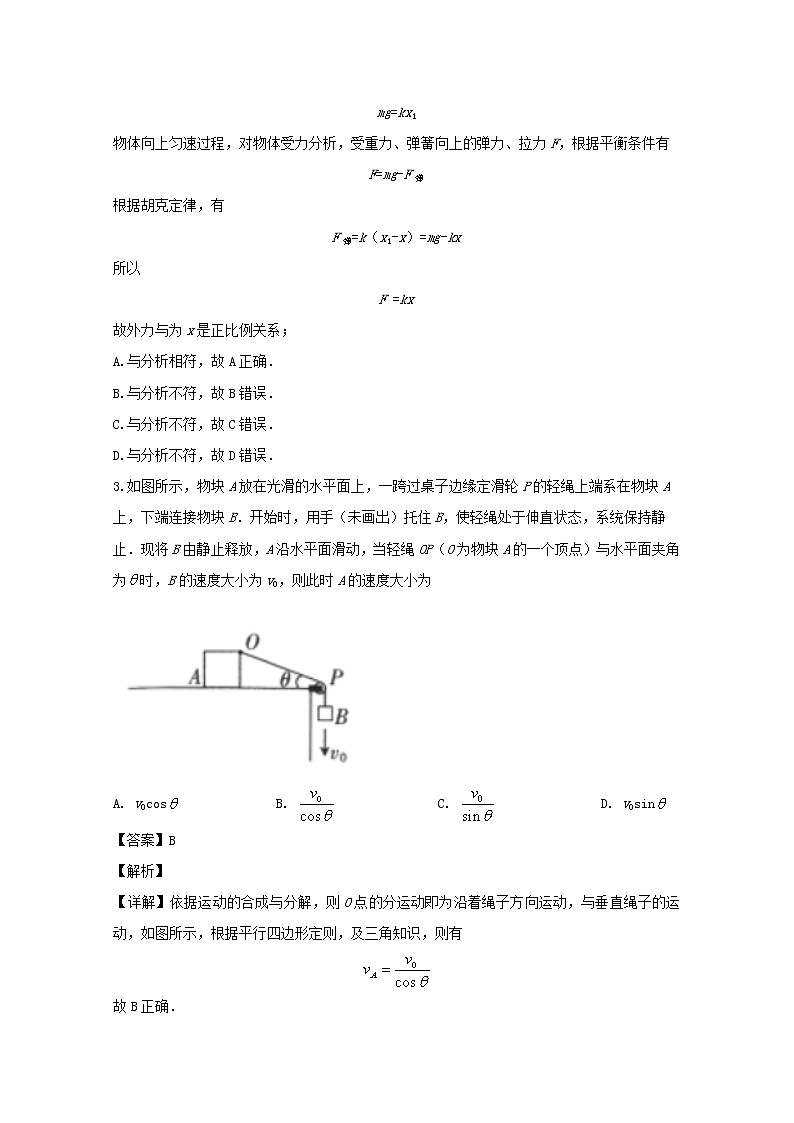 湖南省全国大联考2020届高三理综物理试题02