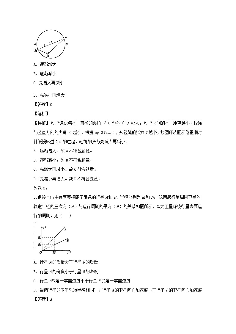 湖南省五市十校2020届高三上学期联考物理试题03