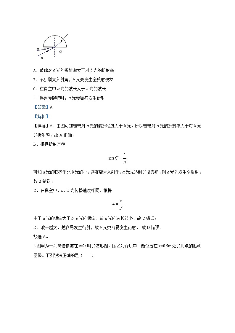 北京市朝阳区六校2020届高三下学期四月联考物理试题02