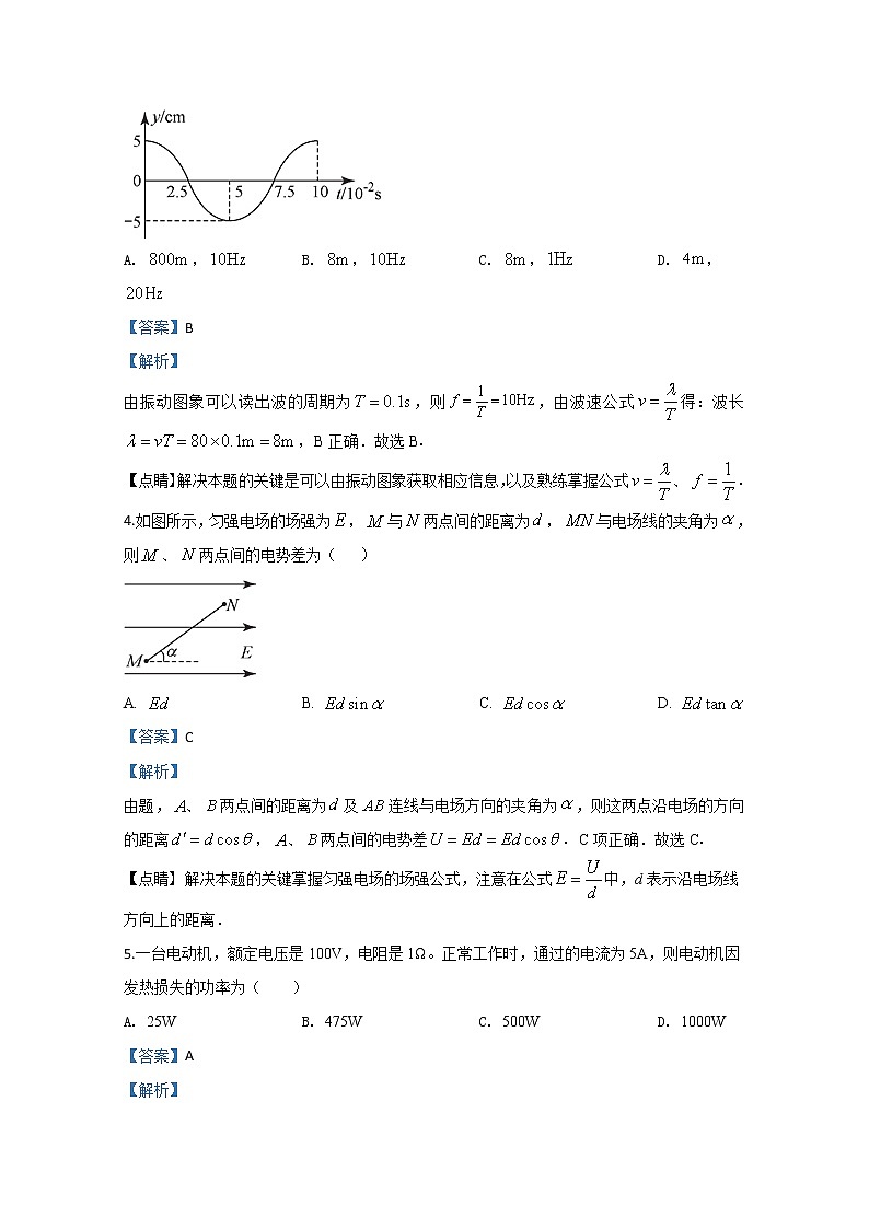 北京市首都师范大学附属中学2020届高三下学期联考物理试题02