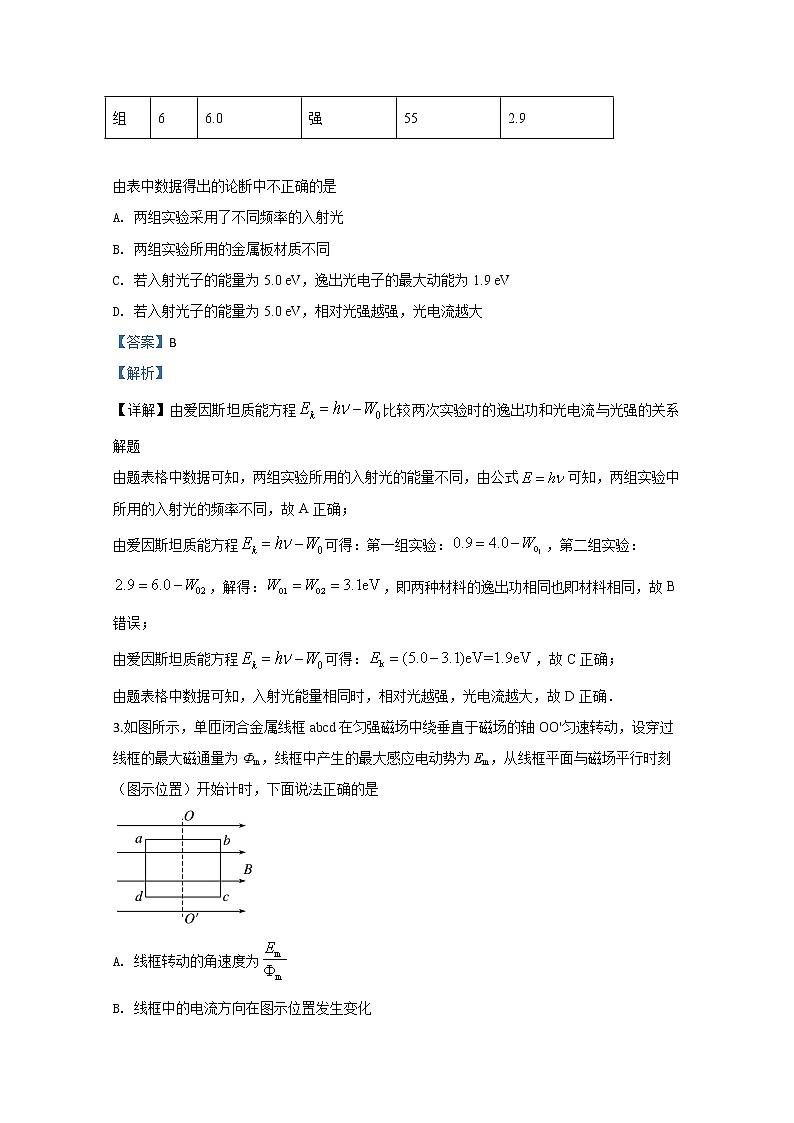 天津市宁河区芦台第四中学2020届高三模拟训练物理试题（六）02