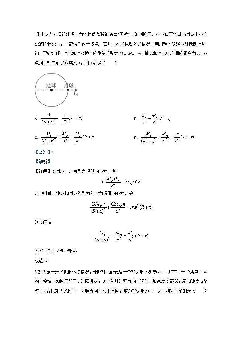 山东省菏泽市第一中学2020届高三下学期4月线上模拟物理试题03