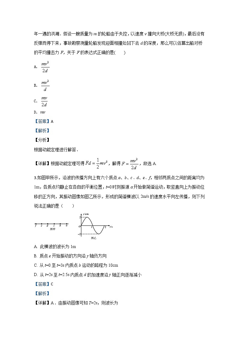山东省潍坊市临朐县2020届高三综合模拟考试物理试题（一）02