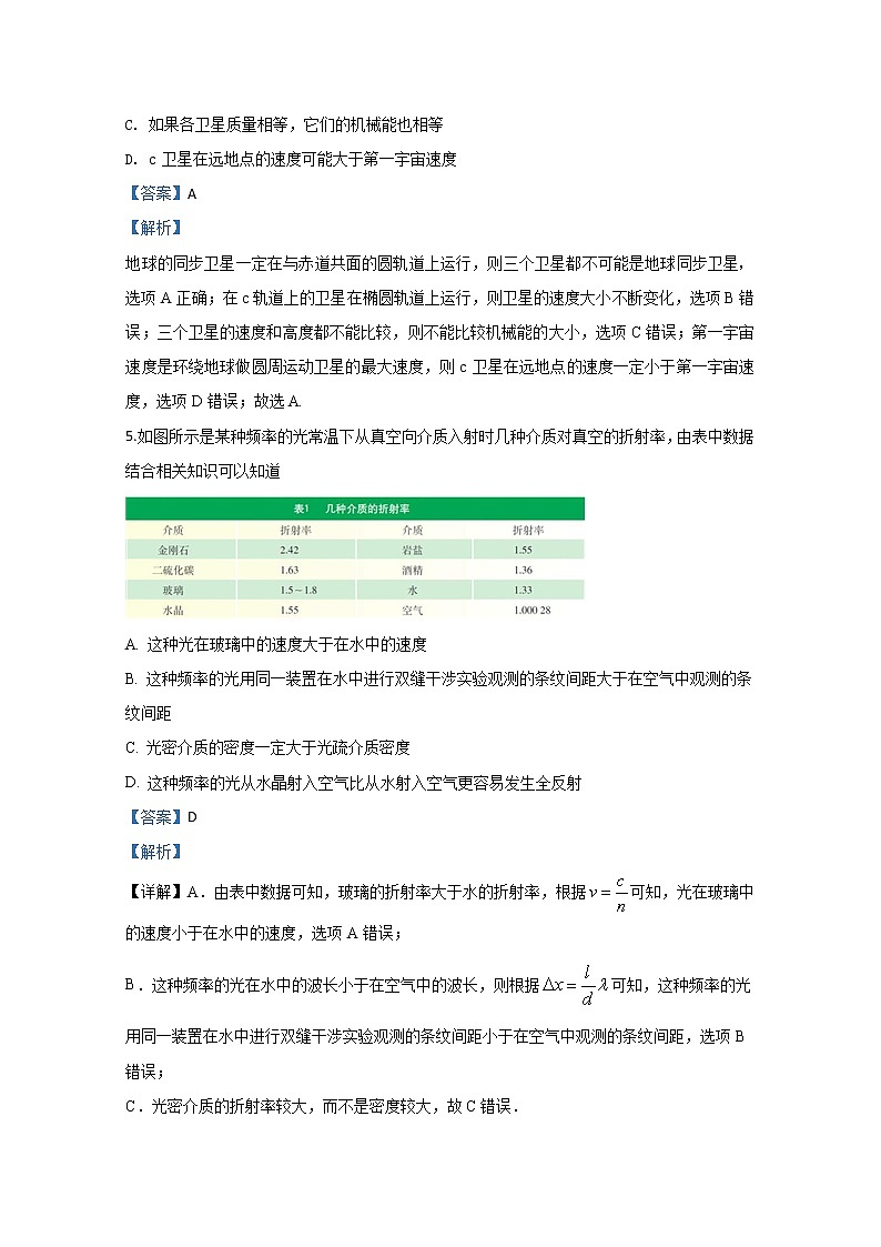 北京市顺义牛栏一中山2020届高三下学期3月模拟物理试题03