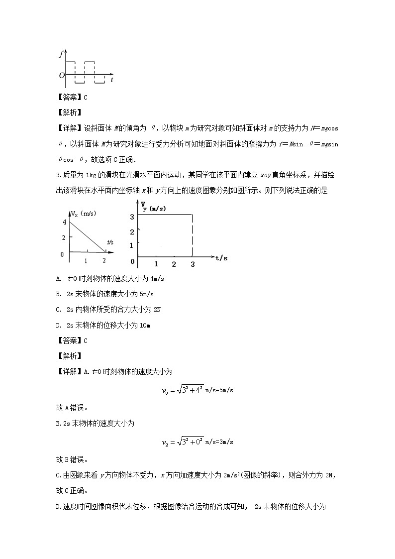 河南省郑州一中2020届高三上学期新课标物理模拟试题02