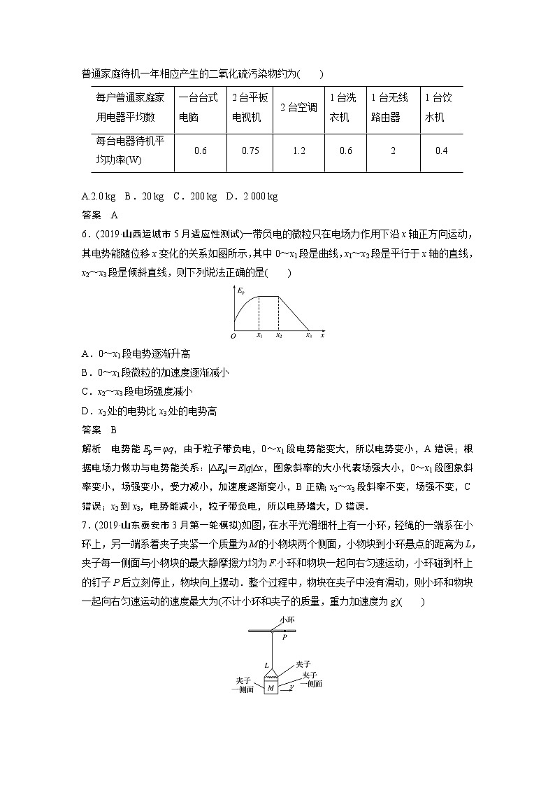 2020高考物理浙江专用增分冲刺练辑：综合模拟卷（十一）03