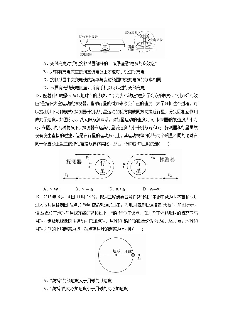 2020全国卷Ⅱ高考压轴卷 物理02