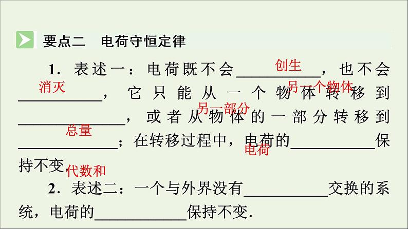 2019_2020学年高中物理第1章静电场第1节电荷及其守恒定律课件新人教版选修3_106