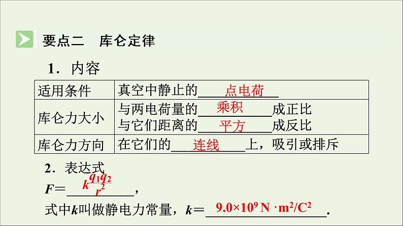 2019_2020学年高中物理第1章静电场第2节库仑定律课件新人教版选修3_103