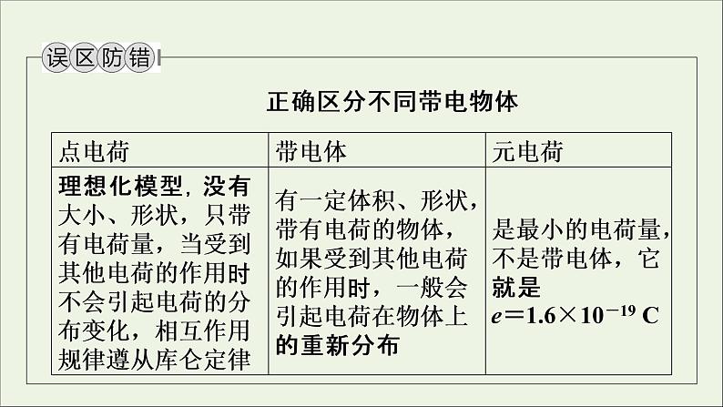 2019_2020学年高中物理第1章静电场第2节库仑定律课件新人教版选修3_108